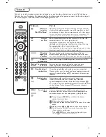 Preview for 62 page of Philips 32PF4320 User Manual