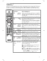 Preview for 72 page of Philips 32PF4320 User Manual