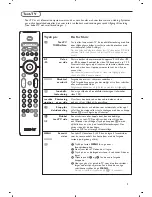 Preview for 82 page of Philips 32PF4320 User Manual