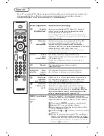 Preview for 92 page of Philips 32PF4320 User Manual