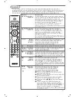 Preview for 104 page of Philips 32PF4320 User Manual