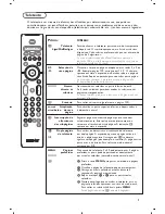 Preview for 124 page of Philips 32PF4320 User Manual