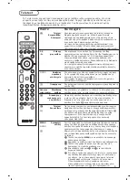 Preview for 134 page of Philips 32PF4320 User Manual