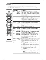 Preview for 164 page of Philips 32PF4320 User Manual