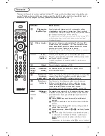 Preview for 174 page of Philips 32PF4320 User Manual