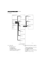 Preview for 102 page of Philips 32PF5320/10 Service Manual