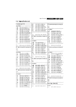 Предварительный просмотр 121 страницы Philips 32PF5320/10 Service Manual