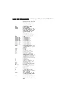 Preview for 84 page of Philips 32PF5320/28 Service Manual