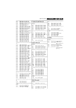 Preview for 93 page of Philips 32PF5320/28 Service Manual