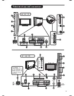 Preview for 7 page of Philips 32PF5521D User Manual