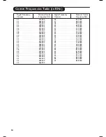 Preview for 38 page of Philips 32PF5521D User Manual