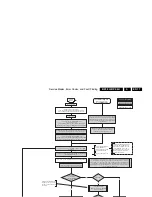 Preview for 17 page of Philips 32PF7320A/37 Service Manual