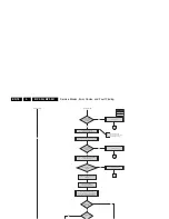 Preview for 18 page of Philips 32PF7320A/37 Service Manual