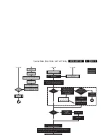 Preview for 19 page of Philips 32PF7320A/37 Service Manual