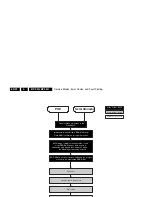 Preview for 22 page of Philips 32PF7320A/37 Service Manual