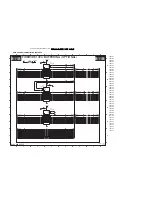 Preview for 76 page of Philips 32PF7320A/37 Service Manual