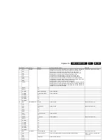 Preview for 105 page of Philips 32PF7320A/37 Service Manual