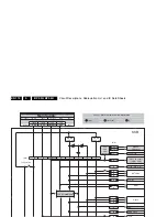 Preview for 110 page of Philips 32PF7320A/37 Service Manual