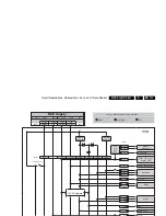 Preview for 111 page of Philips 32PF7320A/37 Service Manual