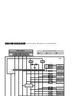 Preview for 112 page of Philips 32PF7320A/37 Service Manual