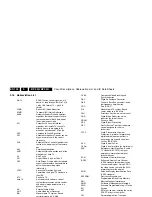 Preview for 126 page of Philips 32PF7320A/37 Service Manual