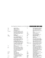 Preview for 127 page of Philips 32PF7320A/37 Service Manual