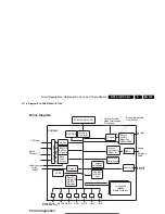 Preview for 135 page of Philips 32PF7320A/37 Service Manual