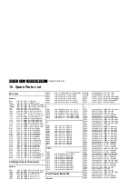 Preview for 142 page of Philips 32PF7320A/37 Service Manual