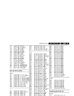 Preview for 149 page of Philips 32PF7320A/37 Service Manual