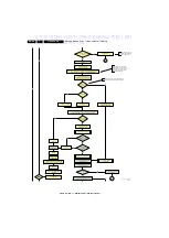 Preview for 24 page of Philips 32PF9968/10 Service Manual