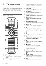 Preview for 8 page of Philips 32PFD5022/30 User Manual