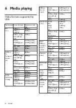 Preview for 18 page of Philips 32PFD5022/30 User Manual