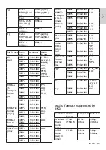 Preview for 19 page of Philips 32PFD5022/30 User Manual