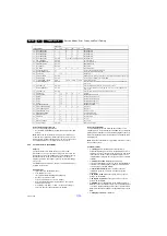 Preview for 24 page of Philips 32PFG5509/78 Service Manual