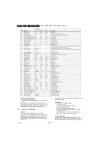 Preview for 16 page of Philips 32PFH4101/88 Service Manual