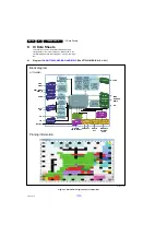 Preview for 32 page of Philips 32PFH4101/88 Service Manual