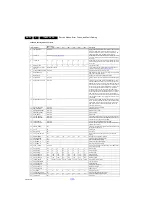 Preview for 54 page of Philips 32PFK6509/12 Service Manual