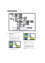 Preview for 70 page of Philips 32PFK6509/12 Service Manual