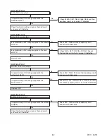 Preview for 23 page of Philips 32PFL1507/F8 Service Manual