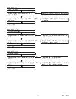 Preview for 24 page of Philips 32PFL1507/F8 Service Manual