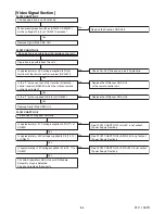 Preview for 25 page of Philips 32PFL1507/F8 Service Manual