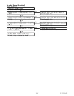 Preview for 26 page of Philips 32PFL1507/F8 Service Manual