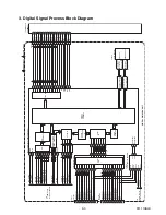 Preview for 29 page of Philips 32PFL1507/F8 Service Manual