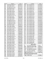 Preview for 59 page of Philips 32PFL1507/F8 Service Manual