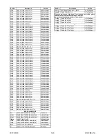 Preview for 63 page of Philips 32PFL1507/F8 Service Manual