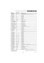 Preview for 17 page of Philips 32PFL3007 Service Manual