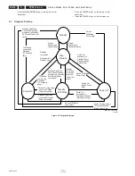 Preview for 18 page of Philips 32PFL3008D/78 Service Manual