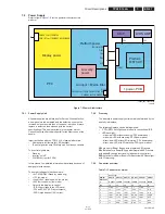 Preview for 27 page of Philips 32PFL3008D/78 Service Manual