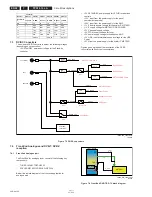 Preview for 28 page of Philips 32PFL3008D/78 Service Manual