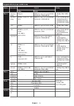 Preview for 10 page of Philips 32PFL3018T/12 User Manual